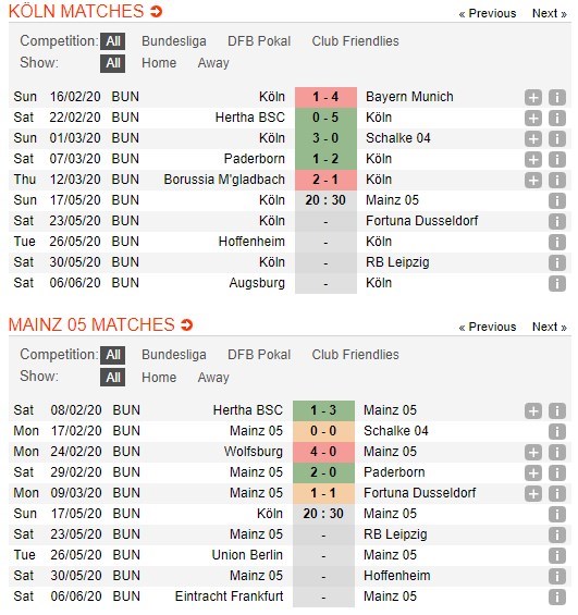 soi-keo-bong-da-fc-koln-vs-fsv-mainz-05-–-20h30-–-17-05-2020-–-vdqg-duc-3