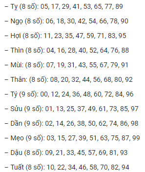dan de 12 con giap phuong phap danh de dan soicau3mien