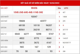 soi cầu 247 ngày 19/4/2022