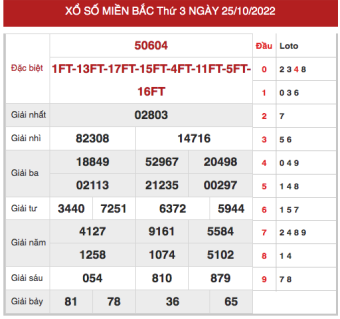 soi cầu 888 ngày 26/10/2022