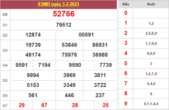 soi cầu 88 ngày 4/2/2023