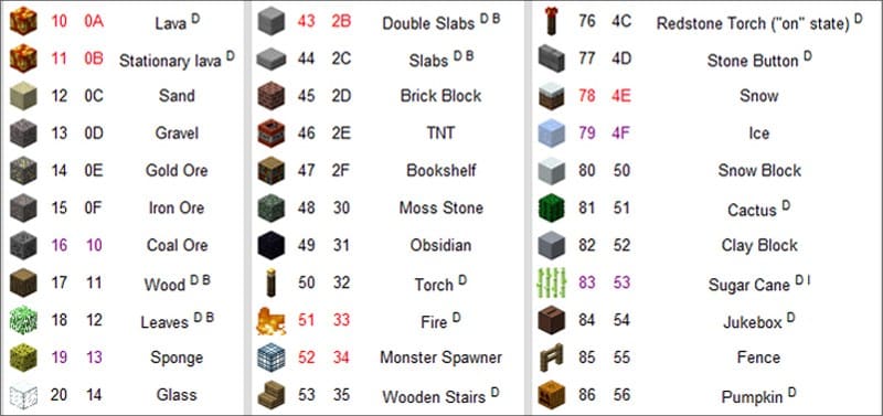 Một số mã code trong Minecraft